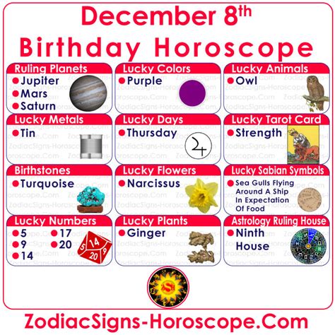 december 8 birthday zodiac sign